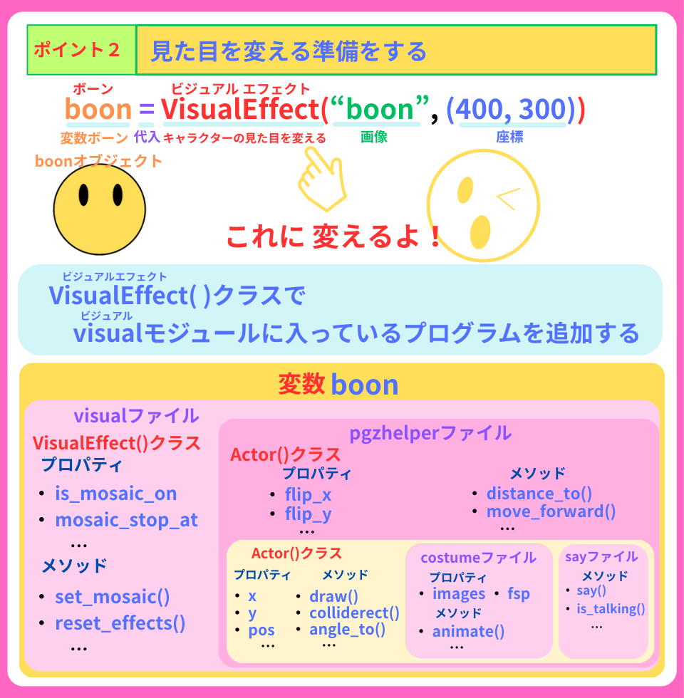 pythonしよう!簡単なゲーム05:変数boonの解説