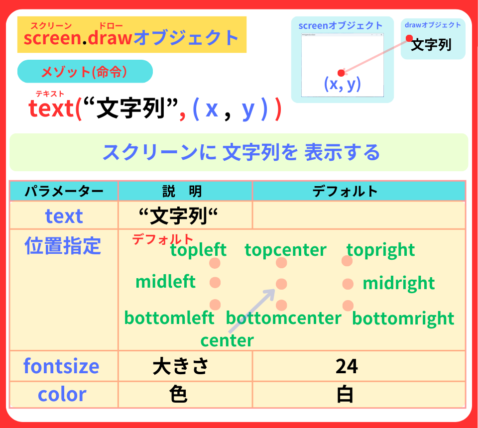 pythonしよう!簡単なゲーム05:text( ) メソッドの解説