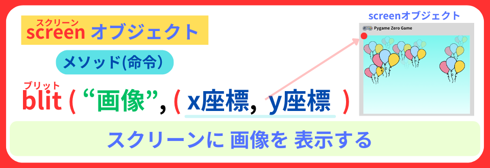 pythonしよう!簡単なゲーム05:blit()メソッドを解説