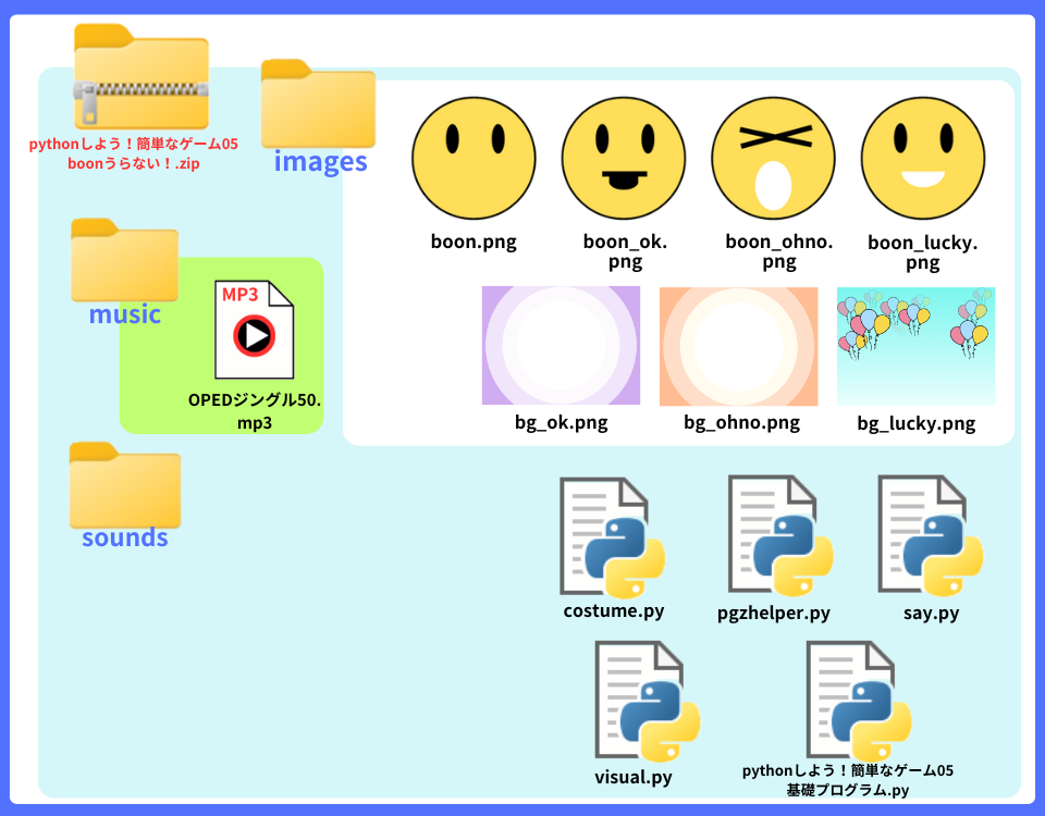 pythonしよう!簡単なゲーム05:mousicフォルダの解説