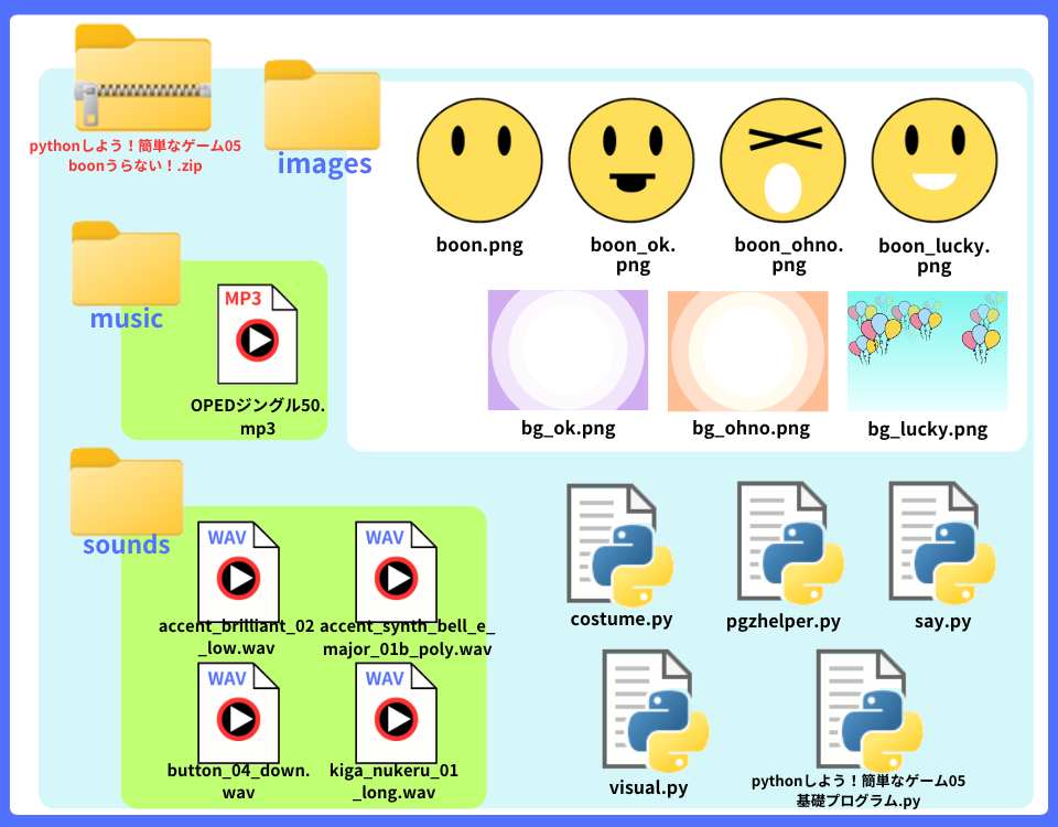 pythonしよう!簡単なゲーム05:soundsフォルダの解説