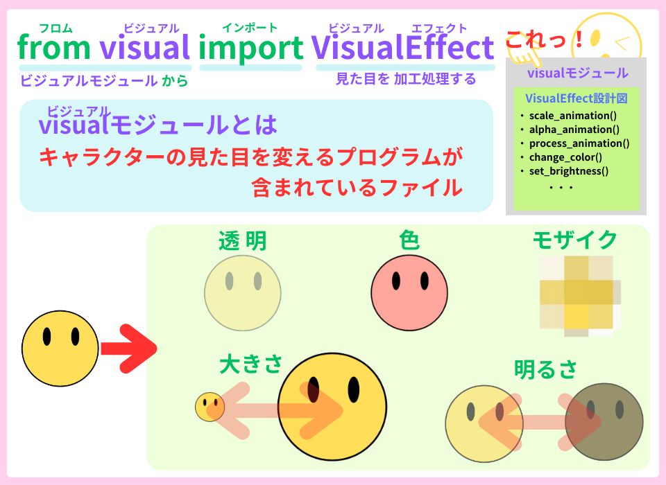 pythonしよう!簡単なゲーム05:visualモジュールの解説