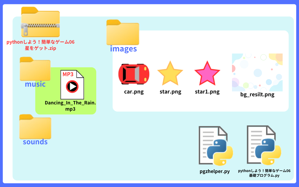 pythonしよう！簡単なゲーム06：MP3ファイル
