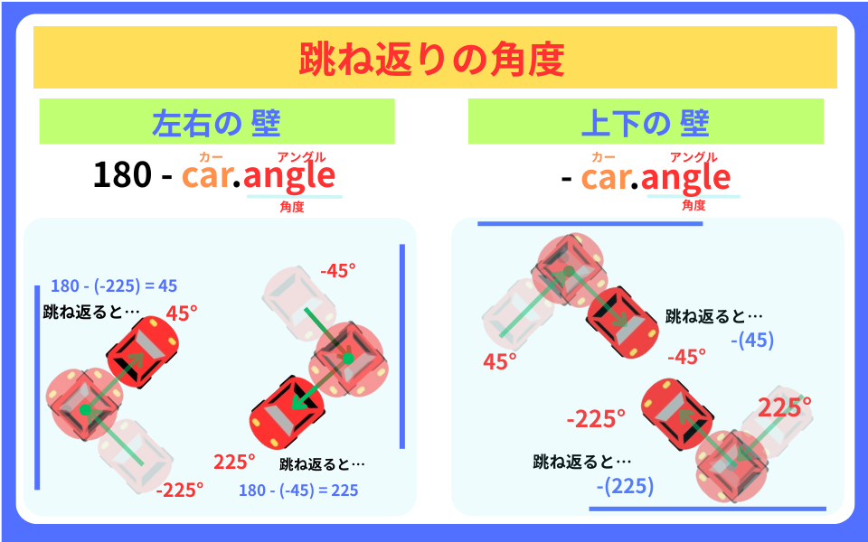 pythonしよう！簡単なゲーム06：跳ね返りの角度の解説