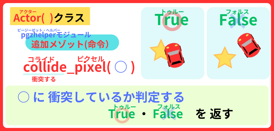 pythonしよう！簡単なゲーム06：collide_pixel()メソッドの解説