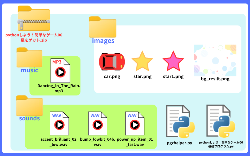 pythonしよう！簡単なゲーム06
：soundsフォルダの解説