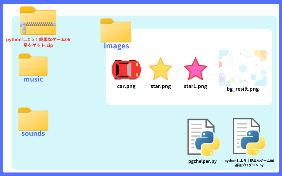 pythonしよう！簡単なゲーム06：mousicフォルダの解説