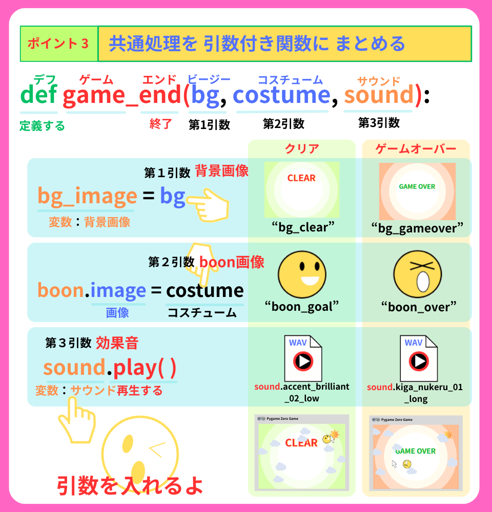 pythonしよう!簡単なゲーム07:ポイント3の解説