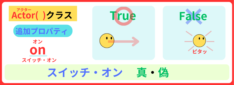 pythonしよう!簡単なゲーム07:プロパティonの解説