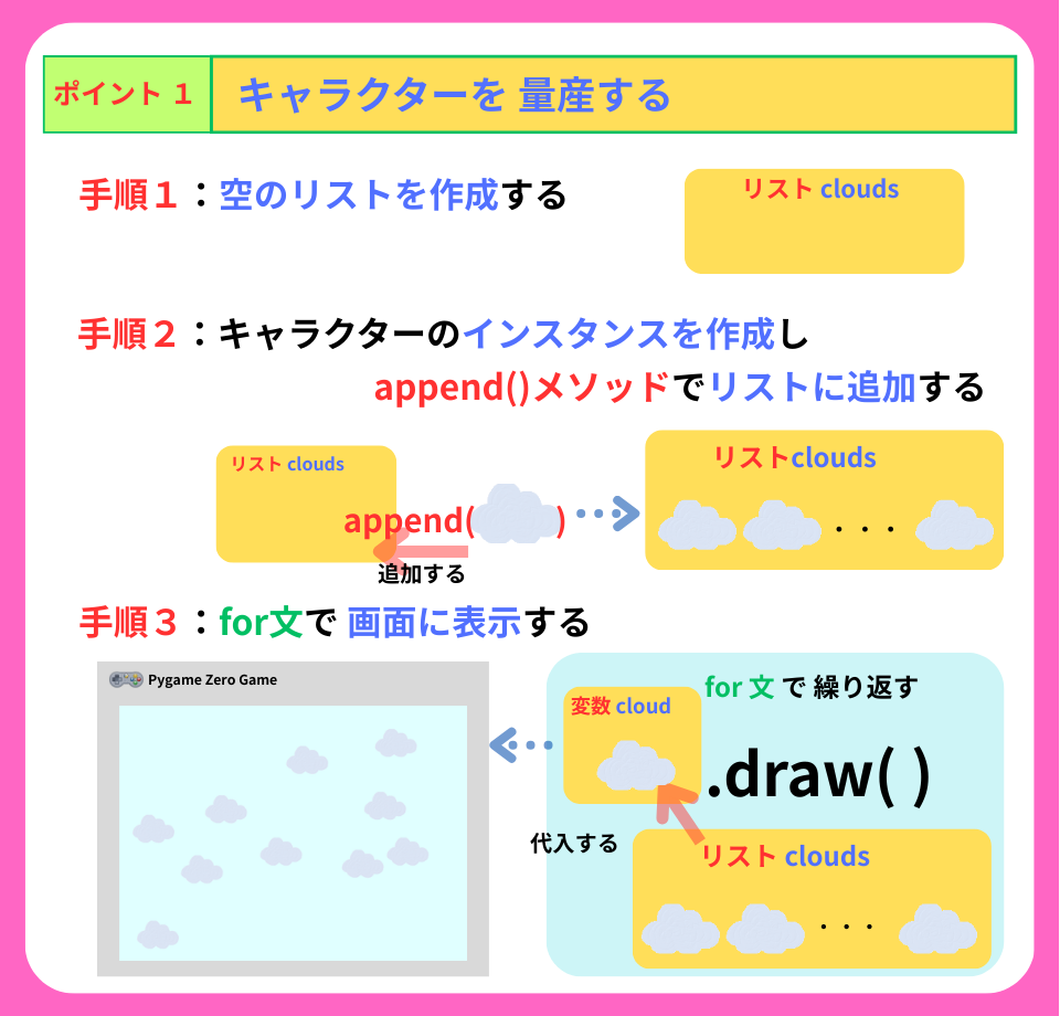 pythonしよう!簡単なゲーム07:ポイント1の解説