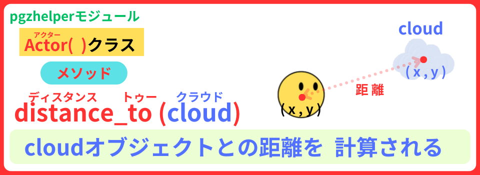 pythonしよう!簡単なゲーム07:distance_to()メソッドの解説