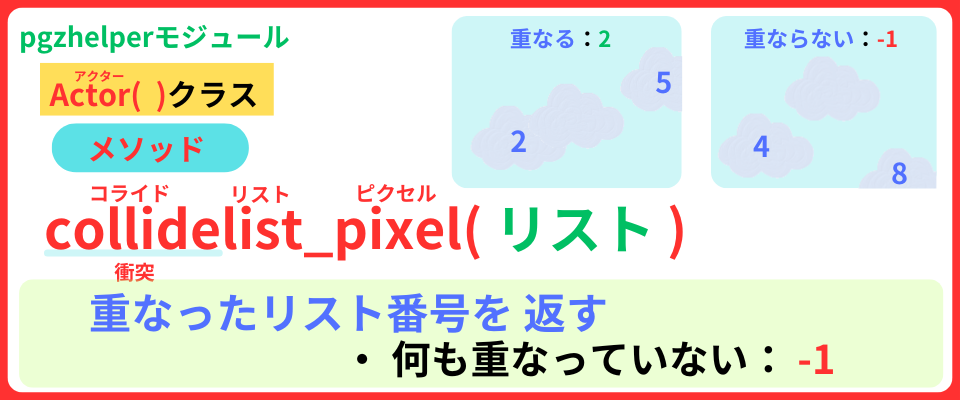 pythonしよう!簡単なゲーム07:collidelist_pixel()メソッドの解説
