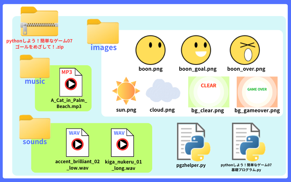 pythonしよう!簡単なゲーム07:music・soundsフォルダの解説