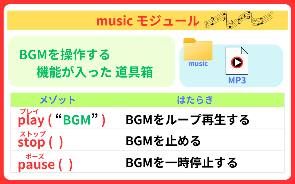 pythonしよう!簡単なゲーム07:musicモジュールの解説