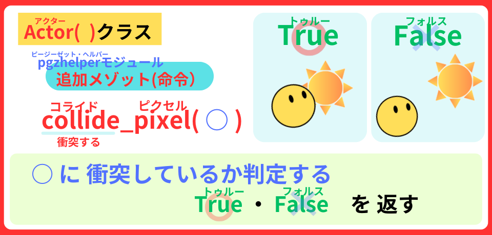 pythonしよう!簡単なゲーム07:collide_pixel()メソッドの解説