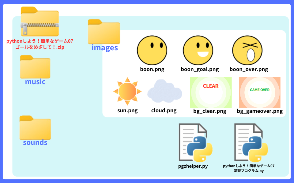 pythonしよう!簡単なゲーム07:風船スロット!zipの中身