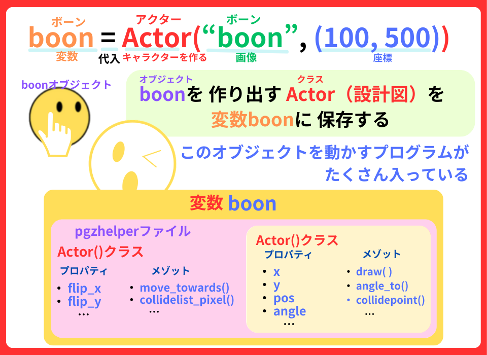 pythonしよう!簡単なゲーム07:変数boonの解説