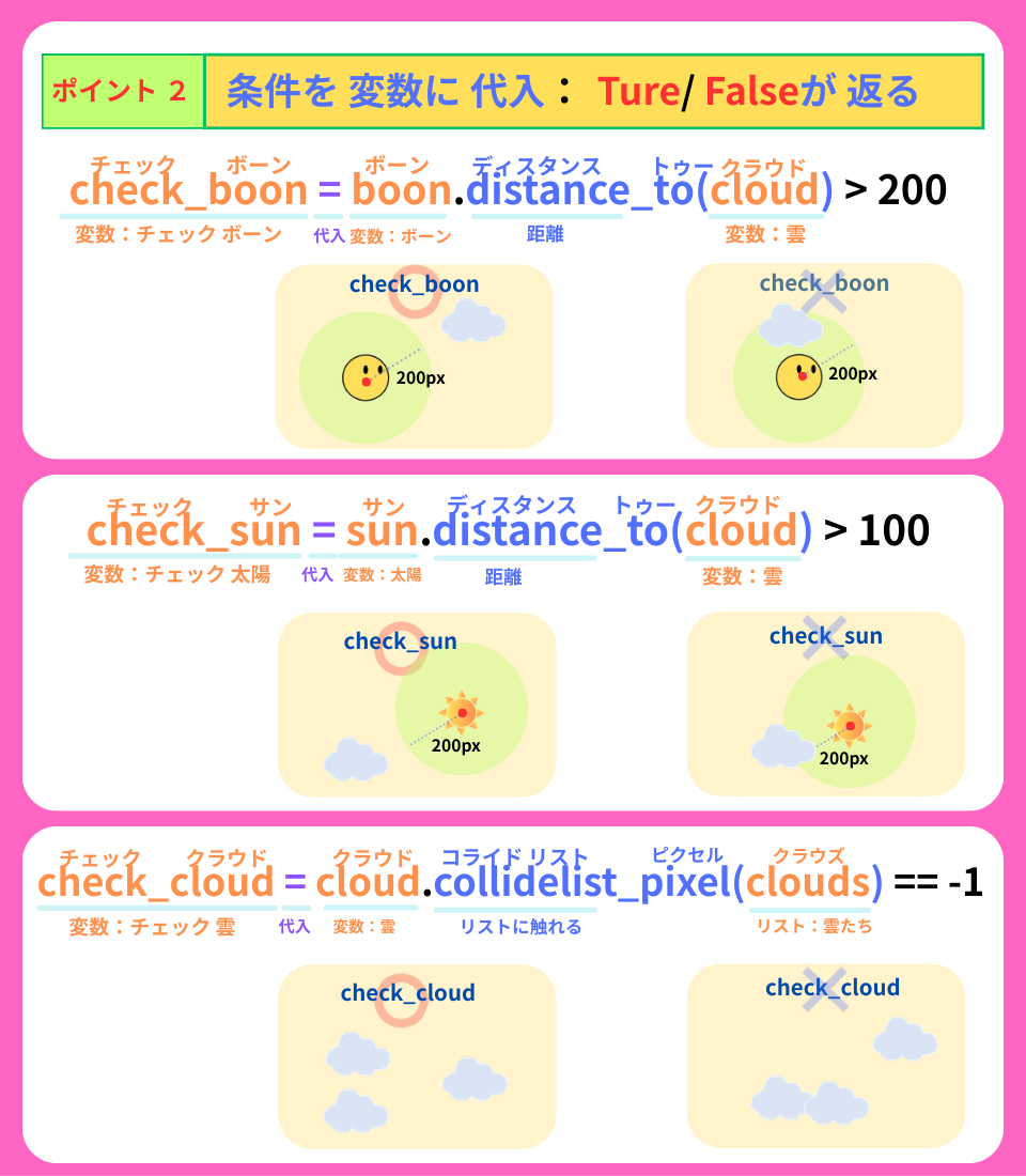 pythonしよう!簡単なゲーム07:ポイント2の解説