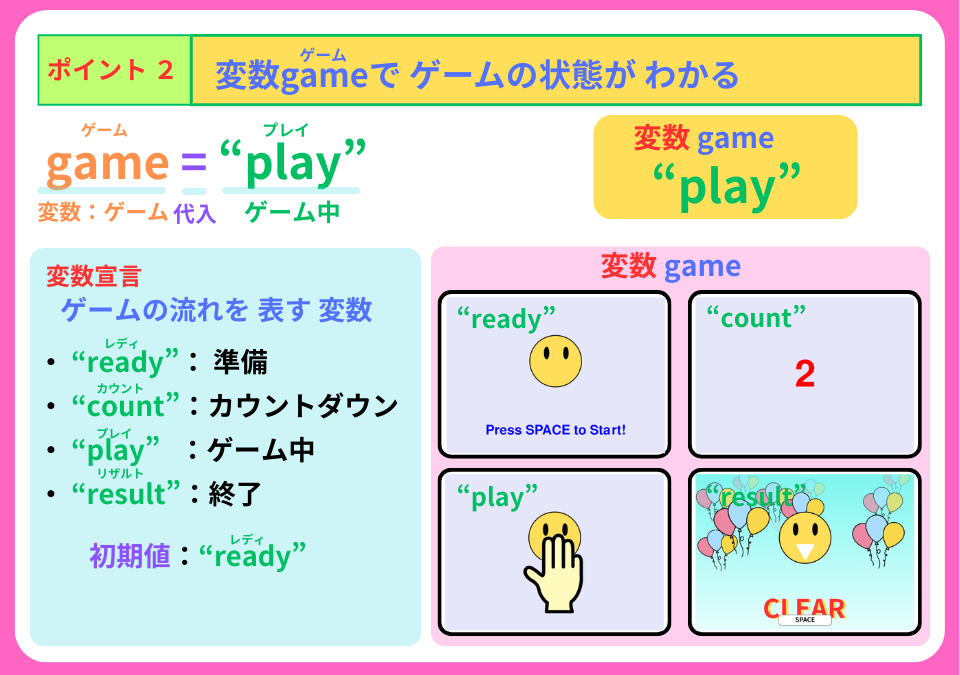 pythonしよう!簡単なゲーム08:ポイント2の解説