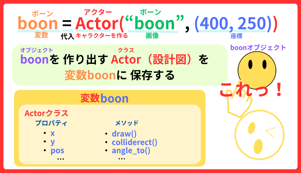 pythonしよう!簡単なゲーム08:Actorクラスの解説
