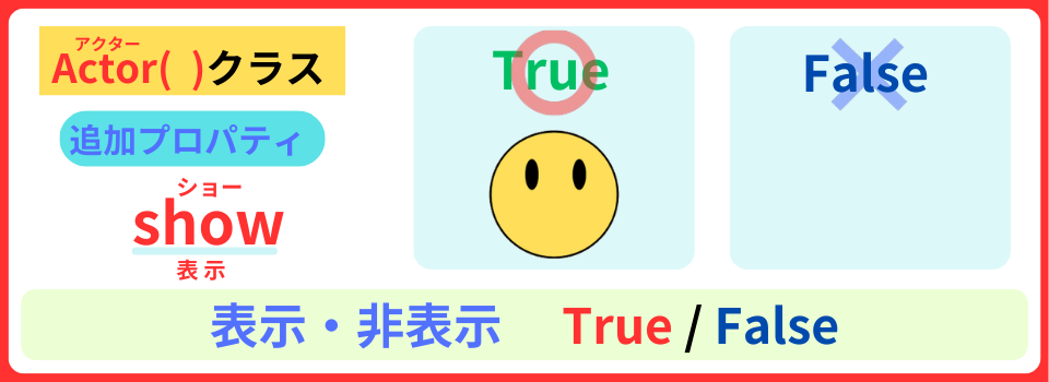 pythonしよう!簡単なゲーム08:プロパティshowの解説