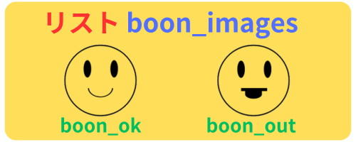 pythonしよう!簡単なゲーム08:リストboon_imagesの解説