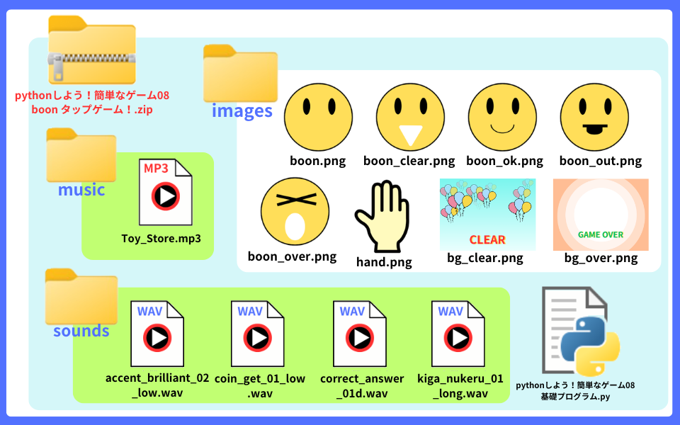 pythonしよう!簡単なゲーム08:
music、soundsフォルダ