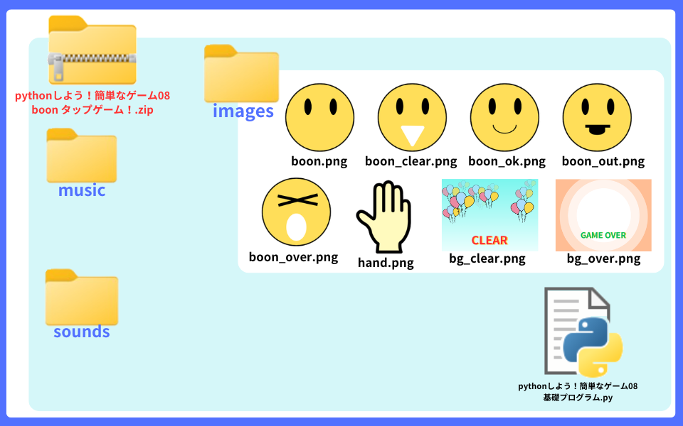 pythonしよう!簡単なゲーム08:boon タップゲーム!zipの中身