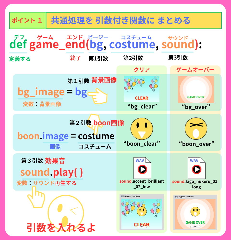 pythonしよう!簡単なゲーム08:ポイント1の解説