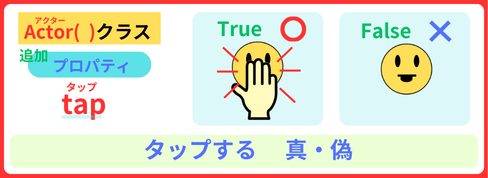pythonしよう!簡単なゲーム08:プロパティtapの解説
