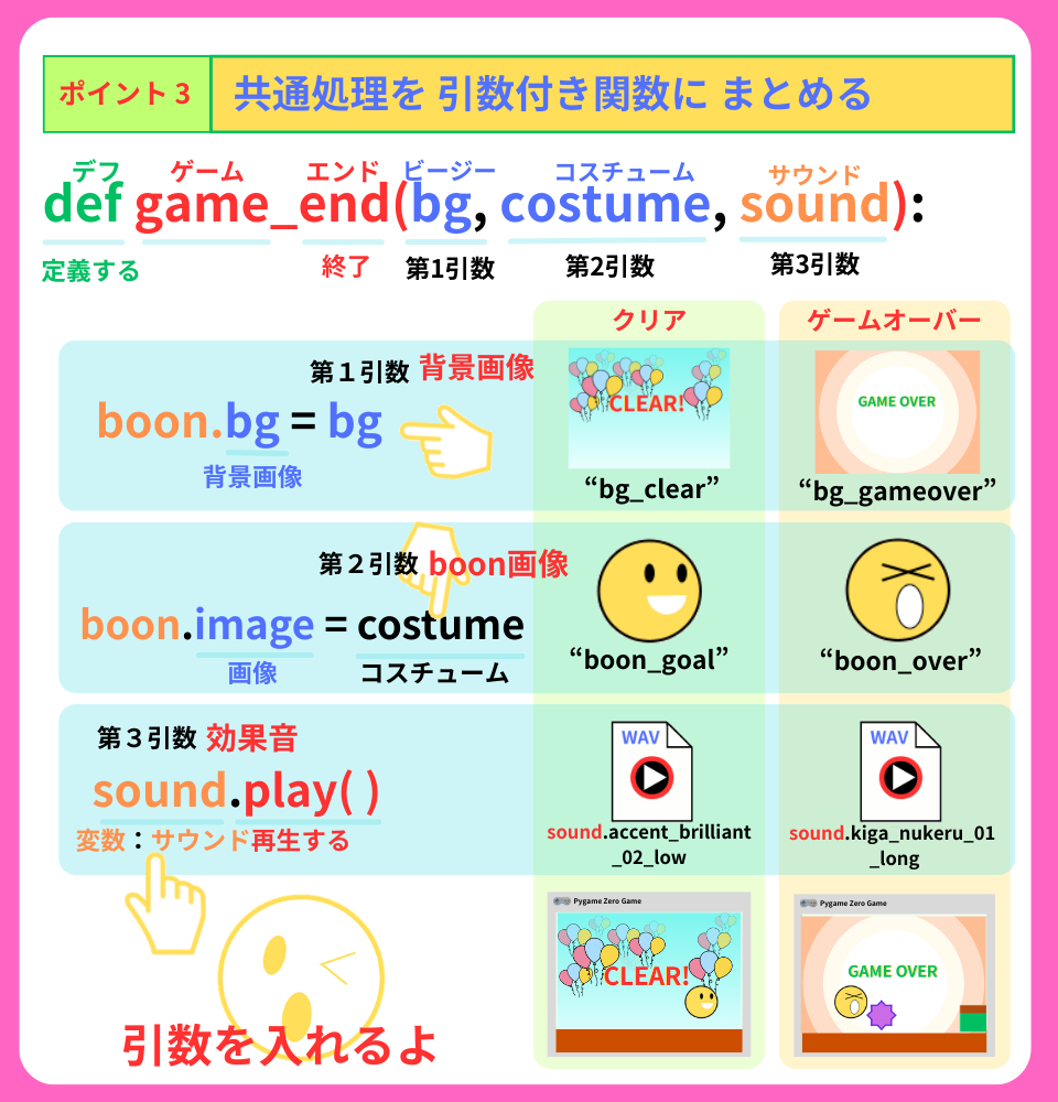 pythonしよう！簡単なゲーム09：ポイント３の解説
