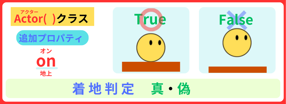 pythonしよう！簡単なゲーム09：プロパティ：onの解説