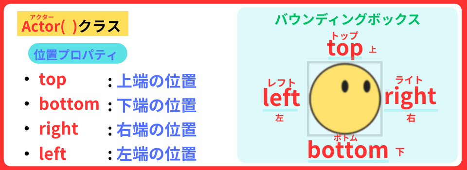 pythonしよう！簡単なゲーム09：位置プロパティの解説