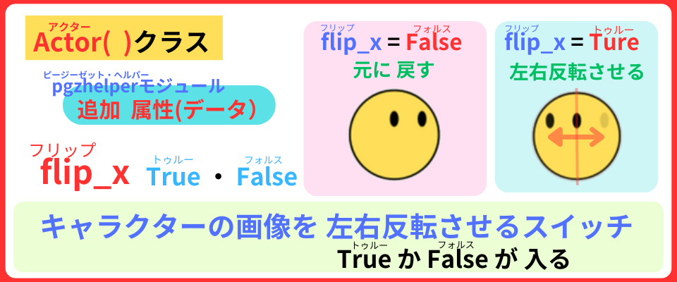 pythonしよう！簡単なゲーム09：プロパティflip_xの解説