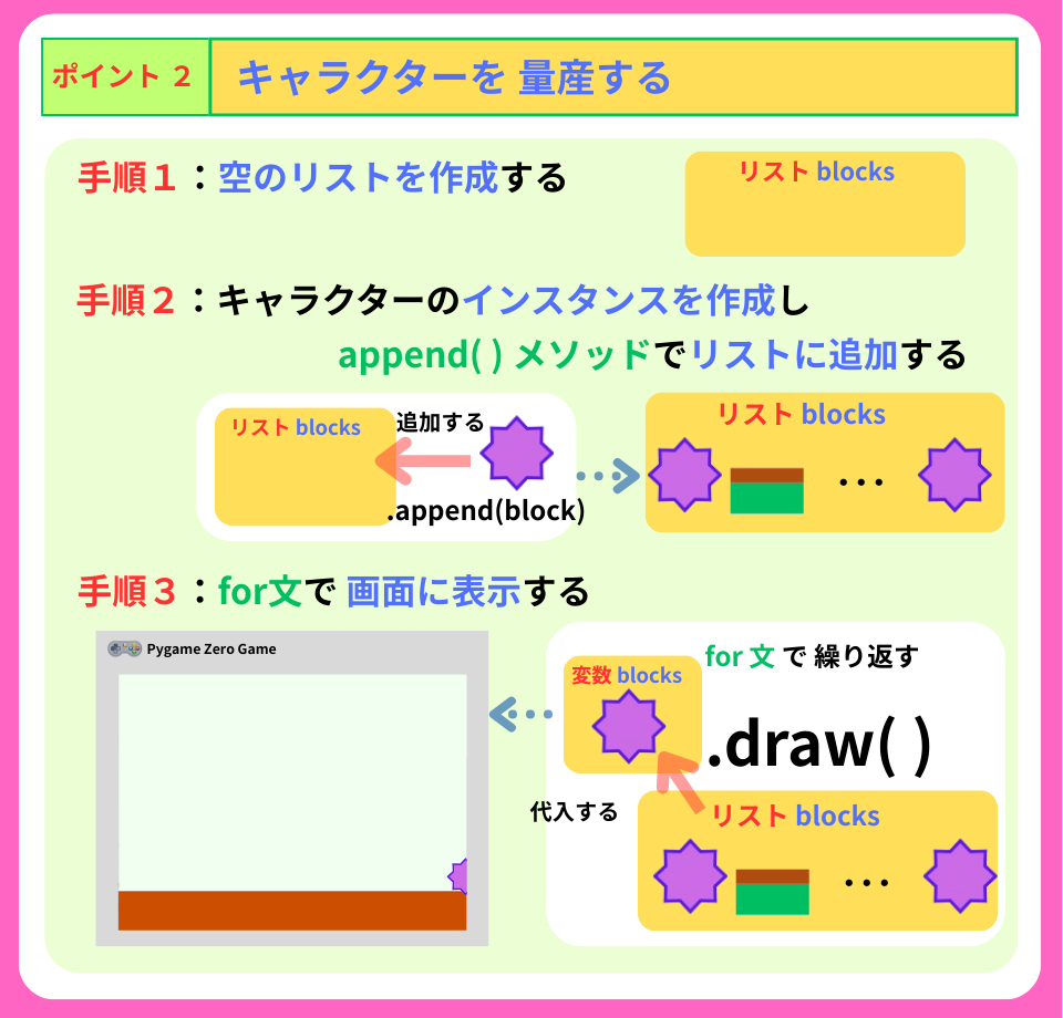 pythonしよう！簡単なゲーム09：ポイント２の解説