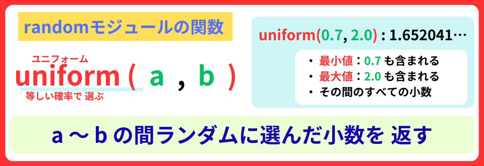 pythonしよう！簡単なゲーム09：uniform( )メソッドの解説