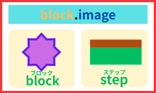 pythonしよう！簡単なゲーム09：プロパティ:
imageの解説