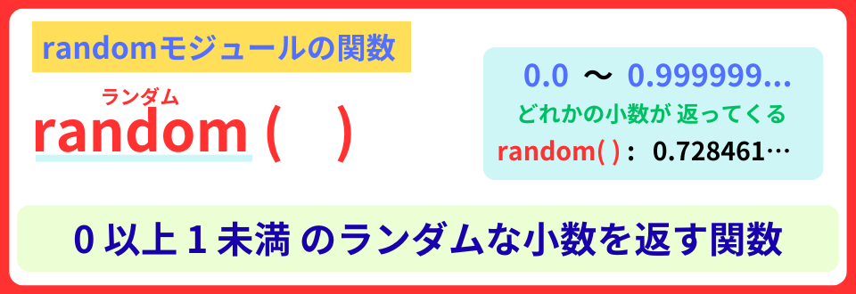 pythonしよう！簡単なゲーム09：random( )関数の解説