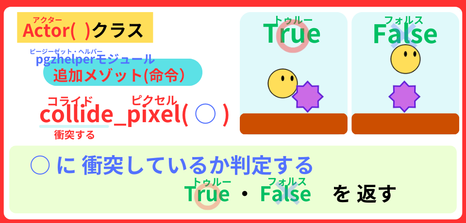 pythonしよう！簡単なゲーム09：collide_pixelの解説