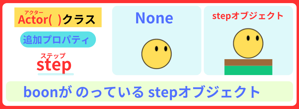 pythonしよう！簡単なゲーム09：プロパティ：stepの解説