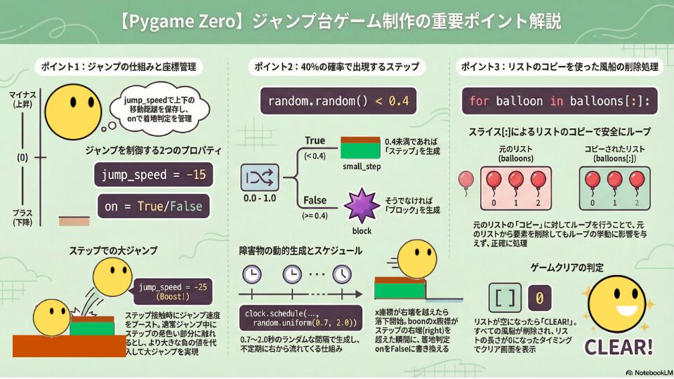pythonしよう！簡単なゲーム09：重要ポイントの解説