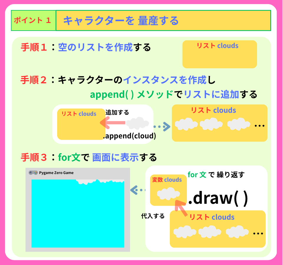 pythonしよう!簡単なゲーム10:ポイント1の解説