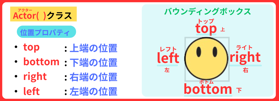 pythonしよう!簡単なゲーム10:プロパティ:topの解説