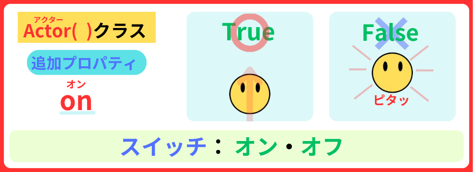 pythonしよう!簡単なゲーム10:プロパティ:onの解説