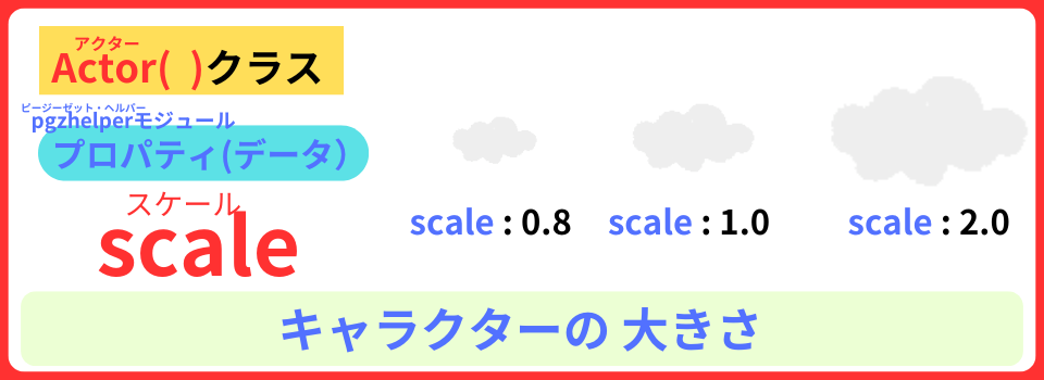 pythonしよう!簡単なゲーム10:プロパティ:scaleの解説