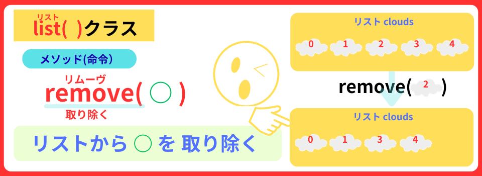pythonしよう!簡単なゲーム10:remove()メソッドの解説