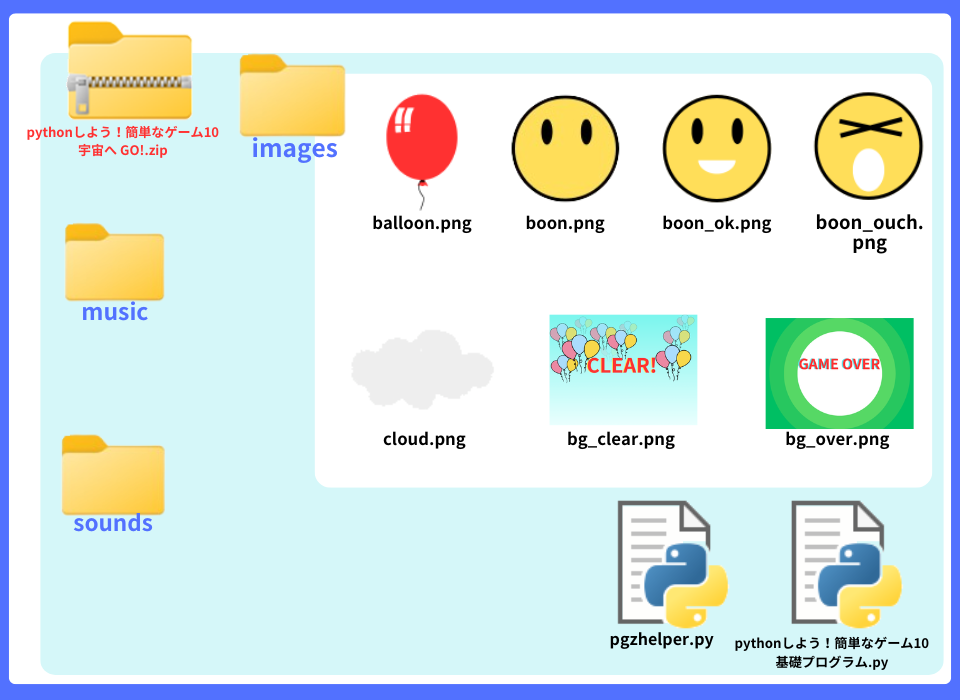 pythonしよう!簡単なゲーム10:宇宙へGO!zipの中身