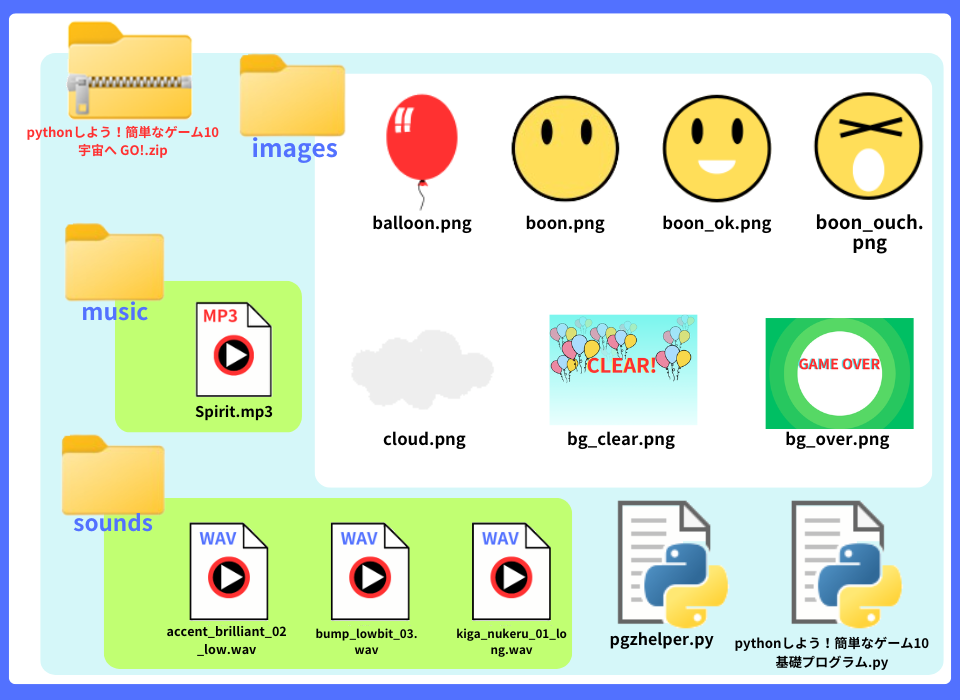 pythonしよう!簡単なゲーム10:宇宙へGO!zipの中身