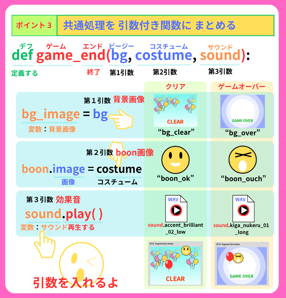 pythonしよう!簡単なゲーム10:ポイント3の解説