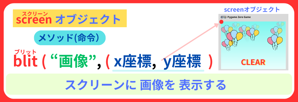 pythonしよう!簡単なゲーム10:blit( )メソッドの解説
